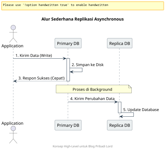 Alur Replikasi Asynchronous